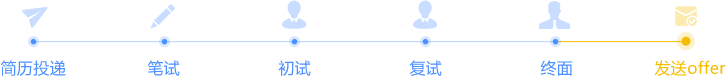 招聘流程图